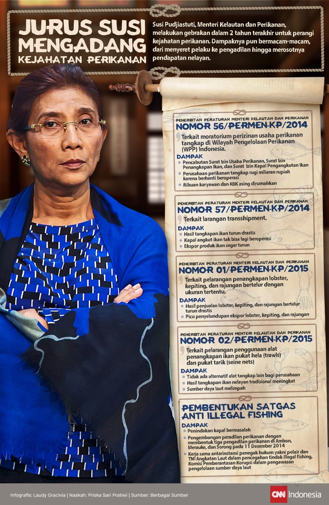 Kebijakan Menteri Kelautan dan Perikanan Susi Pudjiastuti menimbulkan dampak selama dua tahun terakhir, baik terhadap pengusaha perikanan maupun nelayan.