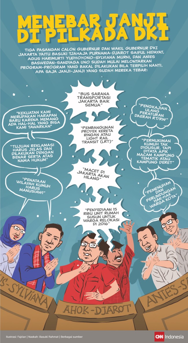 Di masa pra-kampanye sebelum 26 Oktober 2016 ini, tiga pasangan bakal calon kepala daerah DKI Jakarta mulai menebar janji. Apa saja janji manis mereka?