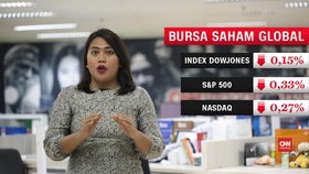 Ketidakpastian Meningkat, Waspada dan Cermat Bermain Saham