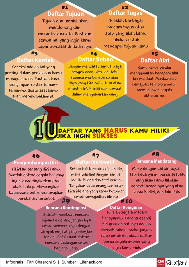 Kalau kamu benar-benar ingin sukses dalam hal apa saja, kamu setidaknya harus mengantungi 10 daftar ini. Apa saja?