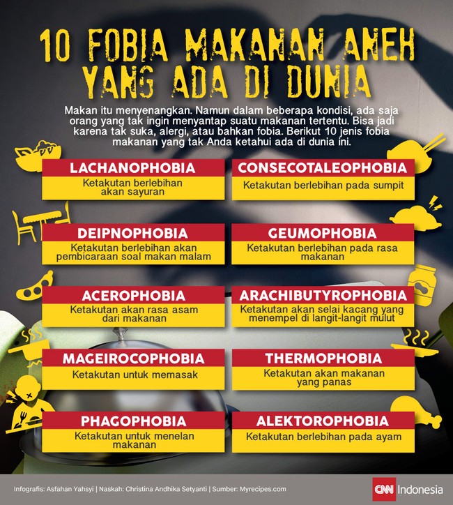 Dalam beberapa kondisi, ada orang yang tak mau makan makanan tertentu. Bisa jadi karena tak suka, alergi, atau bahkan fobia.