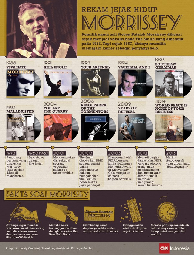 Mengawali karier musiknya sebagai vokalis band The Smiths yang dibentuk pada 1982, Morrissey lalu menjadi penyanyi solo pada 1987.
