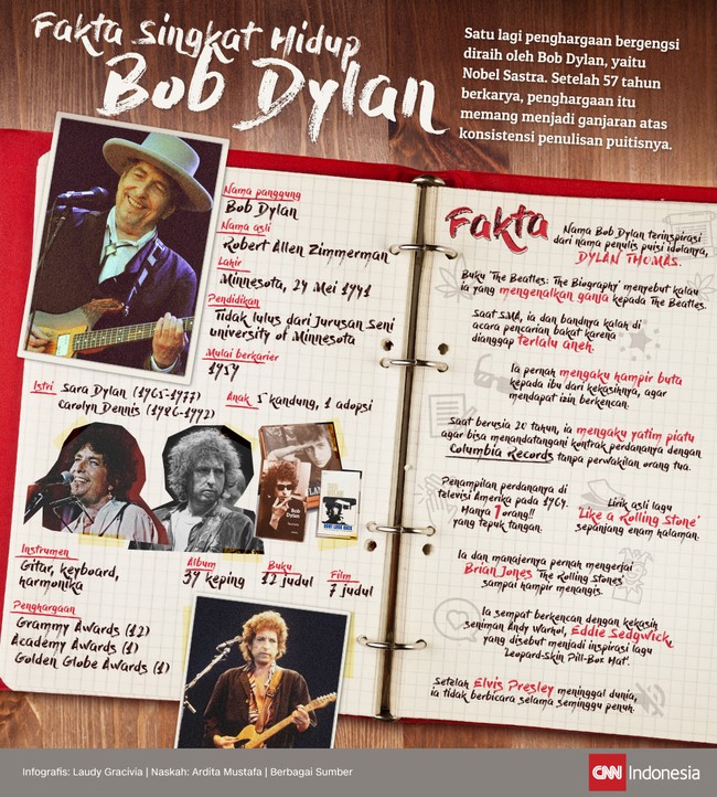Satu lagi penghargaan bergengsi diraih Bob Dylan, yaitu Nobel Sastra. Setelah 57 tahun berkarya, ia konsisten dalam penulisan lirik puitis.