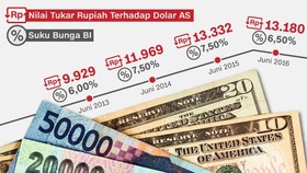 Investasi Emas di Tengah Gejolak Rupiah