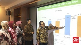 BNI Syariah Nikmati Lonjakan Laba 37,24 Persen di Kuartal III