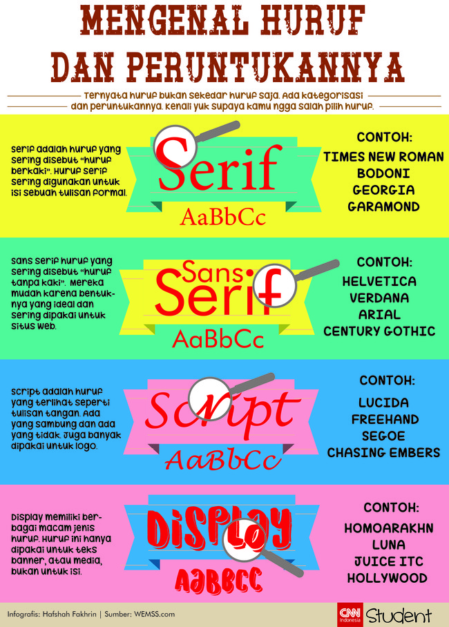 Huruf itu ada beberapa jenis dan peruntukannya juga berbeda-beda. Yuk kenali satu persatu.