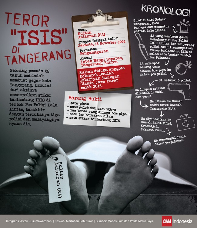 Pemuda 22 tahun menempelkan stiker berlambang ISIS di dinding Pos Polisi Lalu Lintas Tangerang, melukai tiga polisi, dan berakhir dengan tewasnya dia.