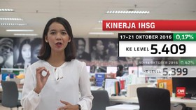Saatnya Menikmati Sentimen Positif Pemangkasan Suku Bunga BI