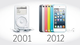 Wajah iPod dari Masa ke Masa