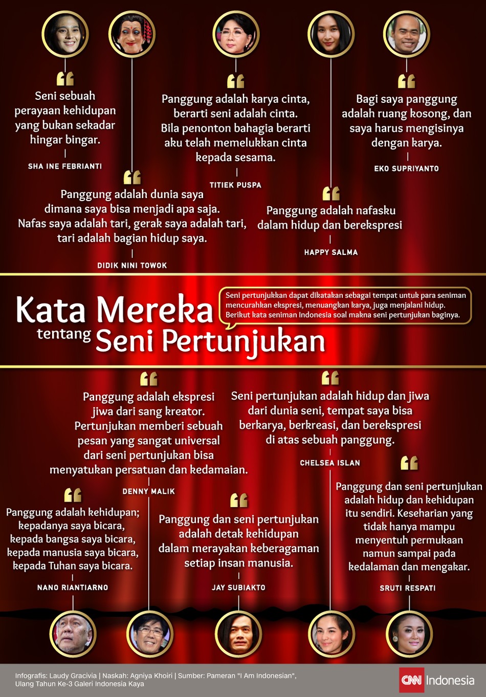 Kata Mereka tentang Seni Pertunjukan