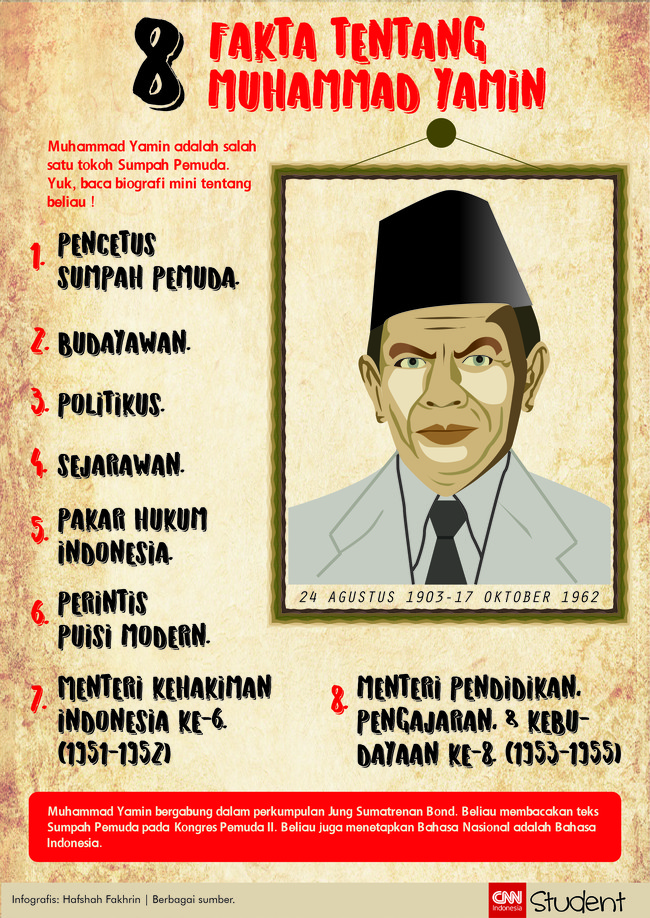 Muhammad Yamin adalah salah satu tokoh dalam peristiwa Sumpah Pemuda pada 88 tahun lalu. Ini fakta-fakta yang kamu perlu tahu tentang beliau.