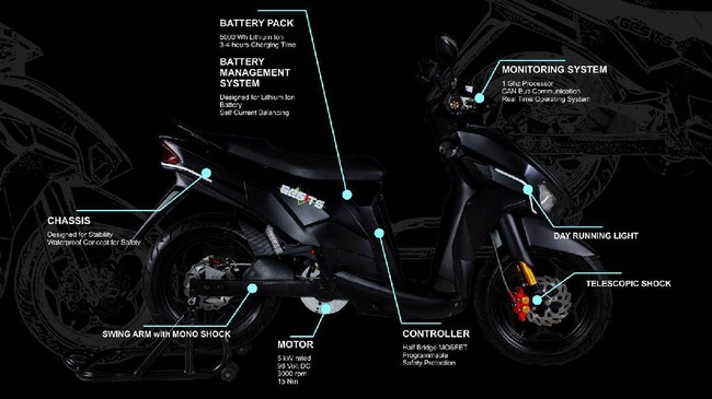 Motor listrik nasional Gesits mulai diproduksi awal 2017. Tahap awal motor akan diproduksi 100.000 unit dan siap mengancam motor konvensional bensin.