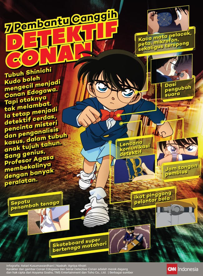 Tubuh Shinichi Kudo boleh mengecil. Tapi otaknya tak melambat. Sang genius, Profesor Agasa pun membekalinya dengan banyak peralatan.