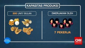 Kilau Bisnis Perhiasan
