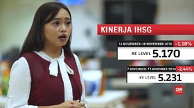 Mewaspadai Gelagat Capital Outflow Lanjutan Pekan Ini