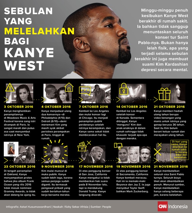 Sebulan terakhir, selain menghadapi istrinya yang kerampokan di Paris, Kanye West juga harus berkeliling untuk menuntaskan konser Saint Pablo.