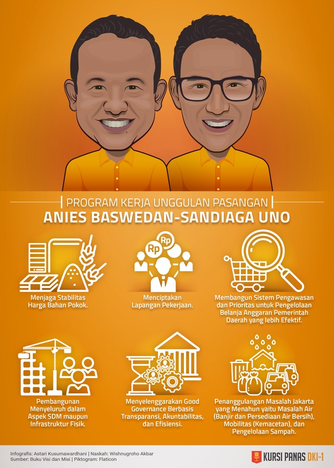 Anis-Sandiaga mengusung program pembangunan menyeluruh yang tak hanya menyoal pembangunan infrastruktur, melainkan juga pembangunan manusia.