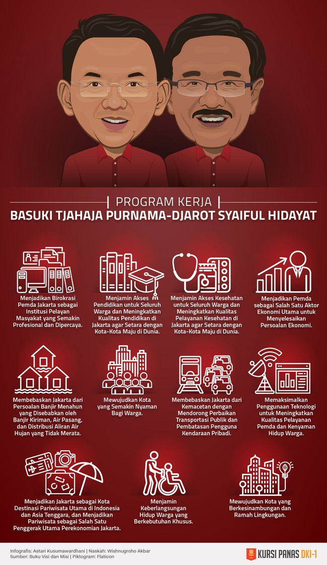 Mewujudkan kota yang berkesinambungan dan ramah lingkungan menjadi salah satu dari 11 program kerja yang diusung Ahok-Djarot.
