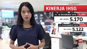Waspada Imbas Lesu Rupiah ke Bursa Saham