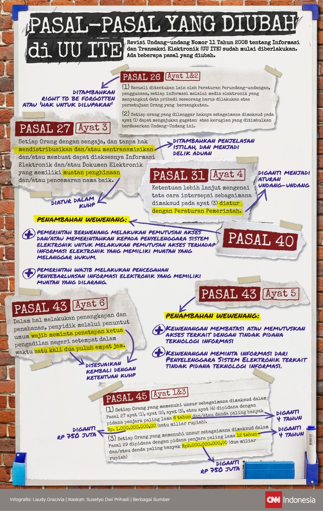 Revisi UU ITE yang diketok oleh DPR mulai resmi digunakan mulai hari ini. Ada beberapa pasalnya yang berubah.