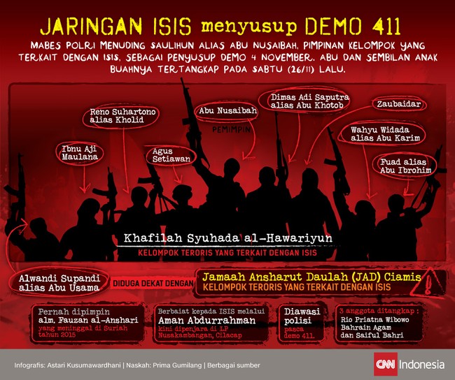 Mabes Polri menuding Saulihun alias Abu Nusaibah, pimpinan kelompok yang terkait dengan ISIS, sebagai penyusup demo 4 November. Berikut jaringannya.