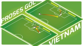 Menilik Proses Gol-gol Vietnam di Fase Grup Piala AFF 2016