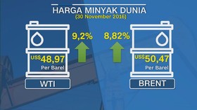 Usaha OPEC Pulihkan Harga Minyak