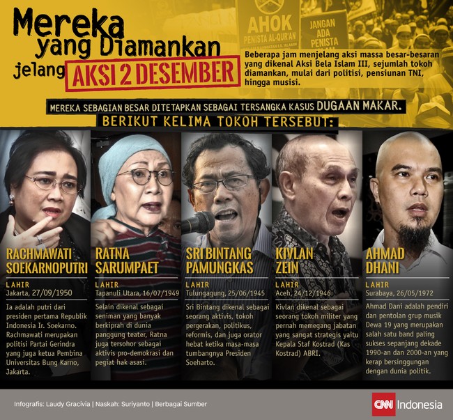 Beberapa jam menjelang aksi massa besar-besaran yang dikenal Aksi Bela Islam III, sejumlah tokoh diamankan, mulai dari politisi, pensiunan TNI, hingga musisi.