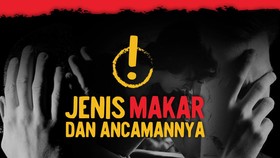 Jenis Makar dan Ancaman Hukumannya