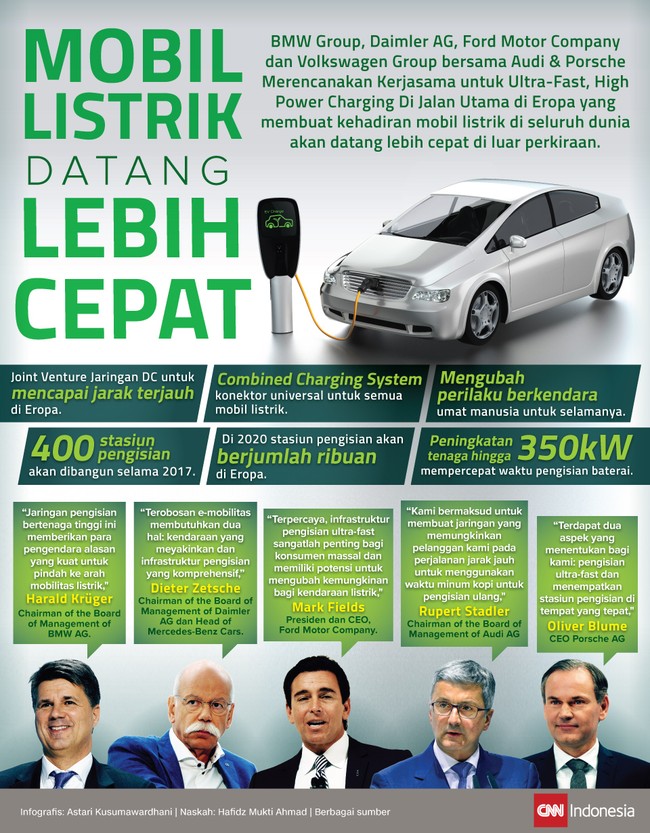 Mobil listrik tak hanya milk Tesla semata, karena sejumlah vendor BMW hingga Ford bekerjasama memperbanyak Stasiun Pengisian Mobil Listrik.