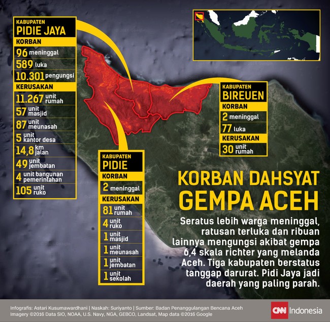 Tiga kabupaten di Aceh berstatus tanggap darurat setelah gempa 6,4 SR melanda. Pidie Jaya jadi daerah terparah di mana ribuan orang kini tinggal di pengungsian.