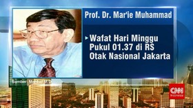Mar'ie Muhammad Tutup Usia