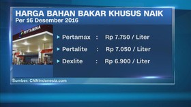 Pertamina Naikan Harga BBK