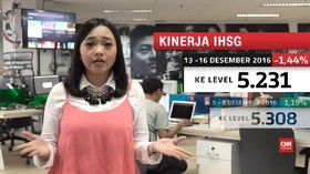 Berharap Angin Ribut Suku Bunga The Fed Mereda di Pekan Ini