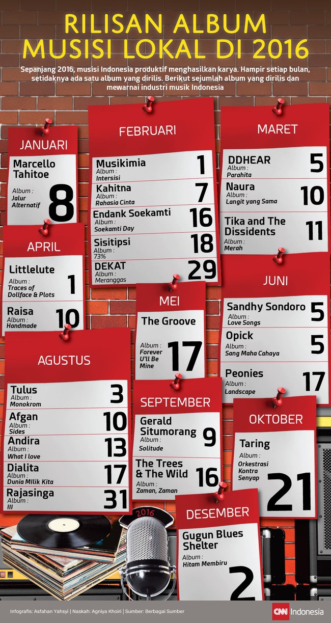 Sepanjang 2016, musisi Indonesia produktif menghasilkan karya. Hampir setiap bulan, setidaknya ada satu album yang dirilis.