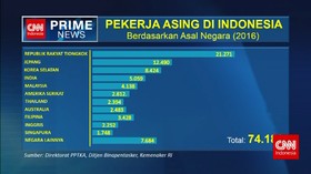 Polemik Tenaga Kerja Asing Ilegal di Indonesia