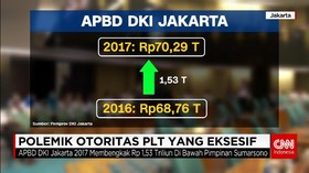 Kenaikan APBD DKI Jakarta