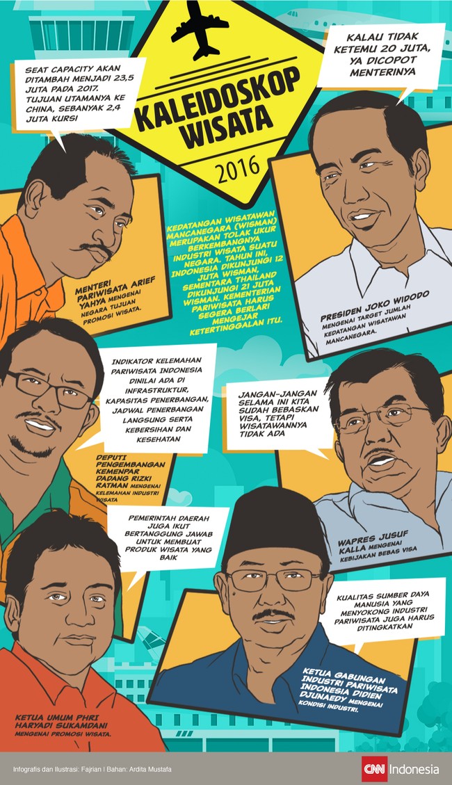Sepanjang 2016, sejumlah pejabat pemerintahan dan organisasi memberi pernyataan yang menarik terkait isu di industri pariwisata.