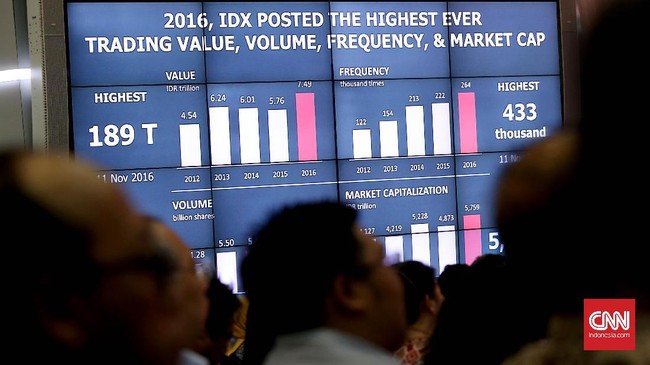 Delapan dari 10 sektor menguat. Penguatan terbesar dialami oleh sektor industri dasar yang tumbuh sebesar 1,83 persen.