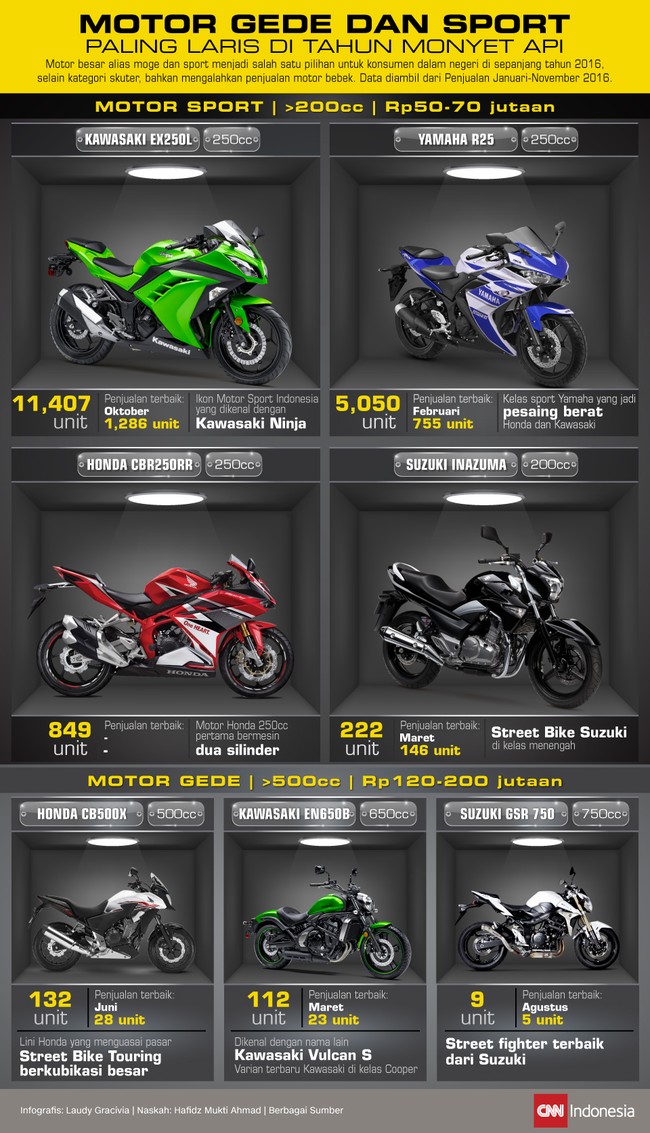 Pamor Moge Dan Motor Sport Di 16 Tak Kunjung Surut Pamor Moge Dan Motor Sport Di 16 Tak Kunjung Surut