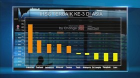 Kinerja IHSG Dalam Satu Tahun