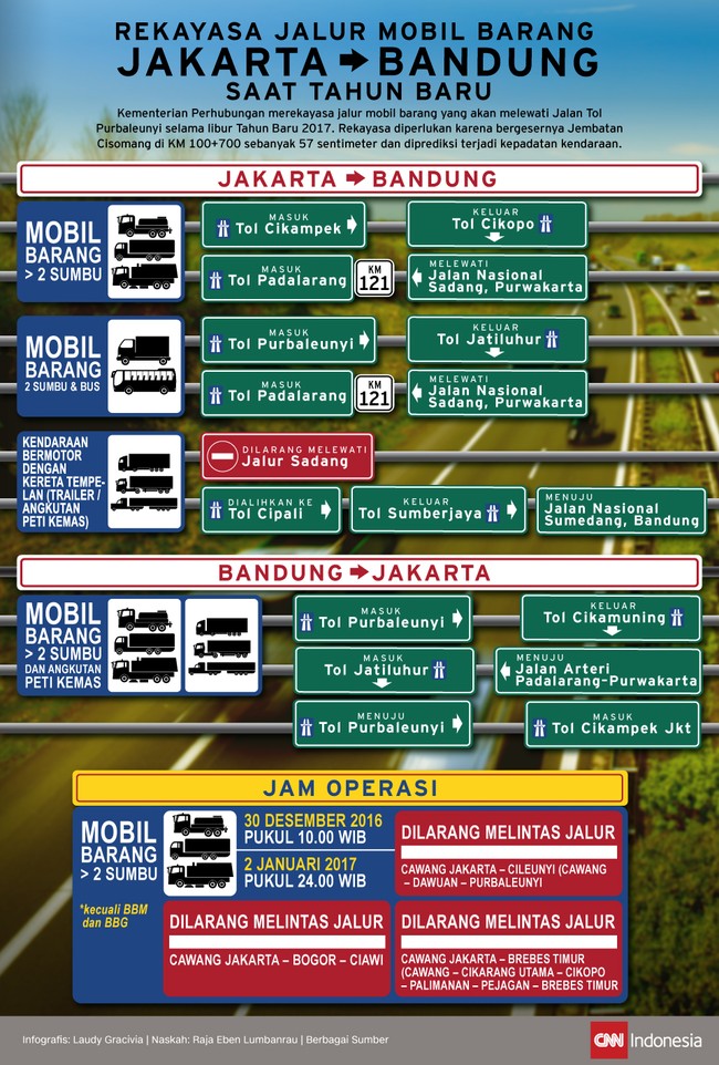 Kementerian Perhubungan merekayasa jalur mobil barang yang akan melewati Jalan Tol Purbaleunyi selama libur Tahun Baru 2017.