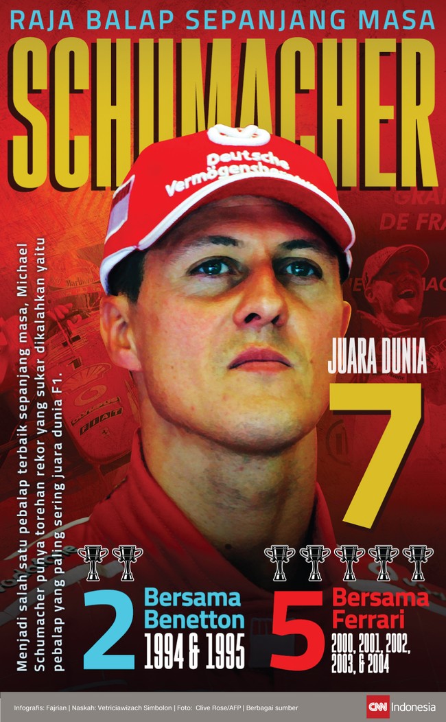 Michael Schumacher punya torehan yang sukar terulangi hingga beberapa generasi ke depan: tujuh kali gelar juara dunia Formula 1.