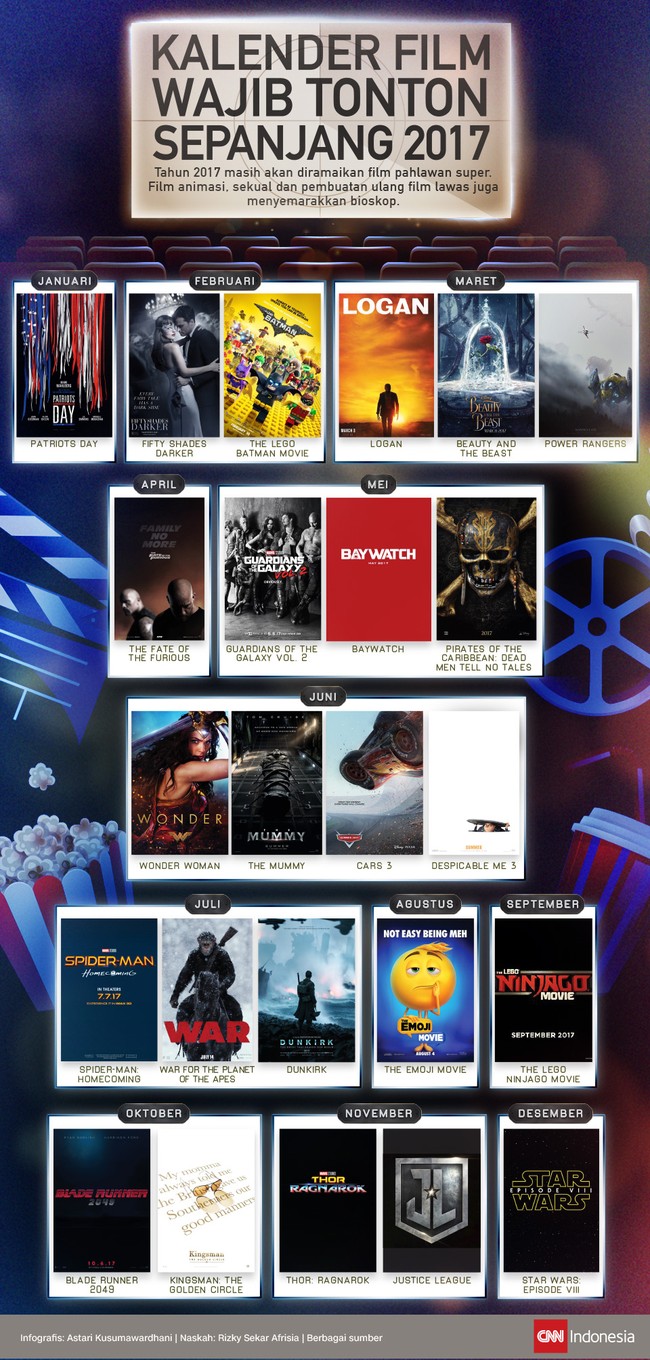 Bioskop di tahun 2017 masih akan diramaikan oleh film pahlawan super, sekuel, dan animasi.