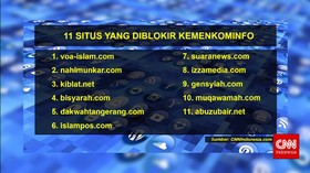 Pemerintah Blokir Situs Penyebar Isu Sara