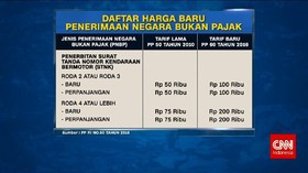 Pajak Dokumen Kendaraan Naik