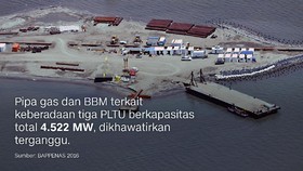 Jejak Masalah di Reklamasi Jakarta