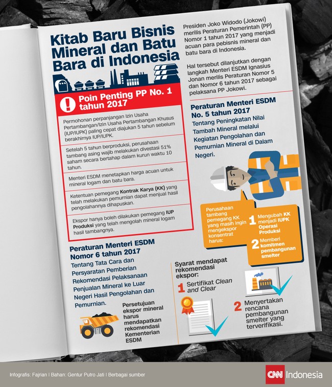 Sampai Undang-Undang Nomor 4 Tahun 2009 selesai diamandemen, tiga peraturan ini akan menjadi kitab bisnis tambang di Indonesia. Apa saja isinya?