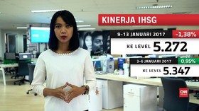 Sepekan Terombang-ambing Menanti Pidato Perdana Trump
