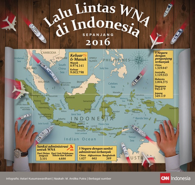 Indonesia menjadi destinasi warga negara asing dari berbagai penjuru negeri dengan ragam tujuan, tapi tak sedikit dari mereka yang punya masalah administrasi.